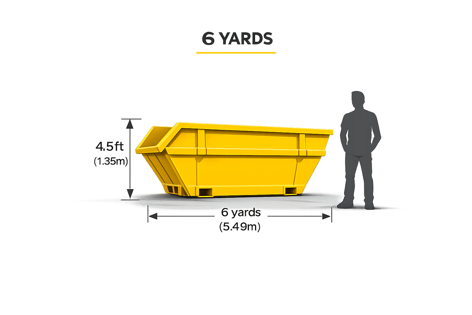 6 Yard Skip